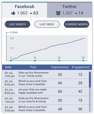 Social Media Analytic Tools